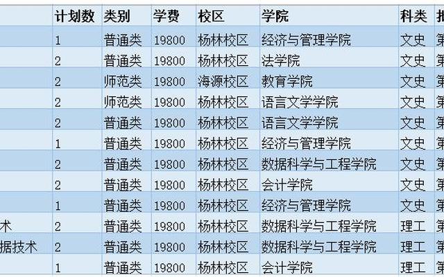 云南师范大学商学院排行榜,云南师范大学商学院简介