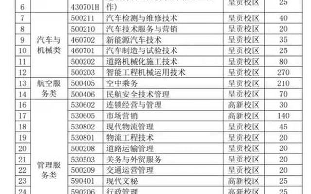 云南交通职业技术学院电话