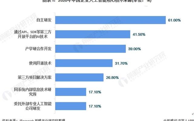 人工智能就业前景如何,人工智能就业前景堪忧