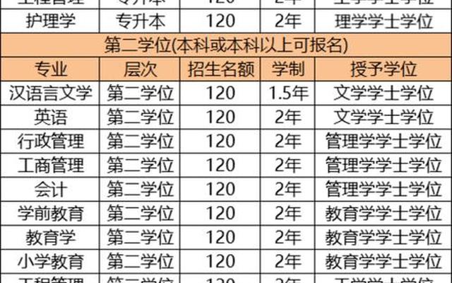 南昌大学学科评估第五轮结果