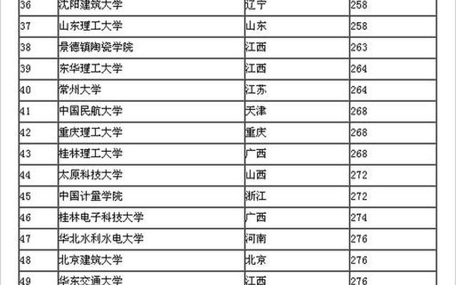 二本最低的师范大学理科