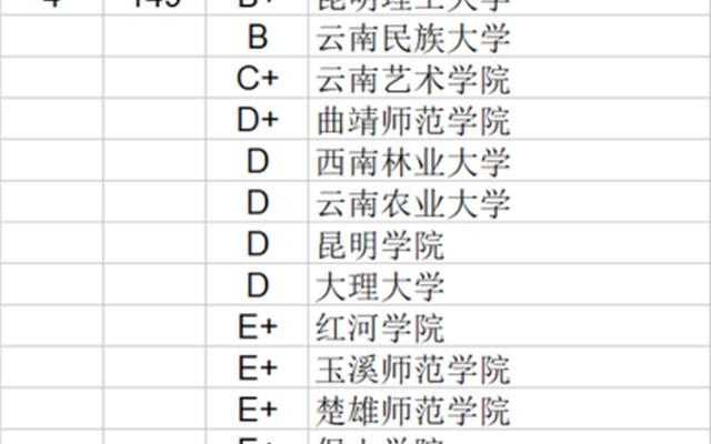 云南二本大学名单