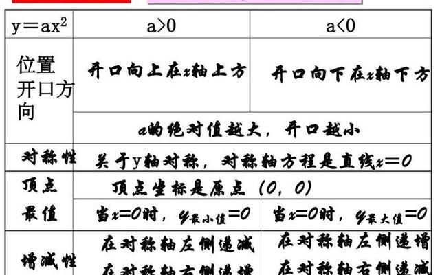 二次函数对称轴方程公式