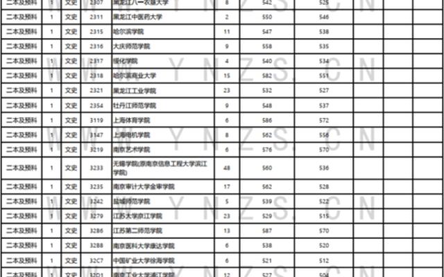 云南二本院校录取公布