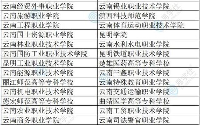 云南昆明专科学校排行榜