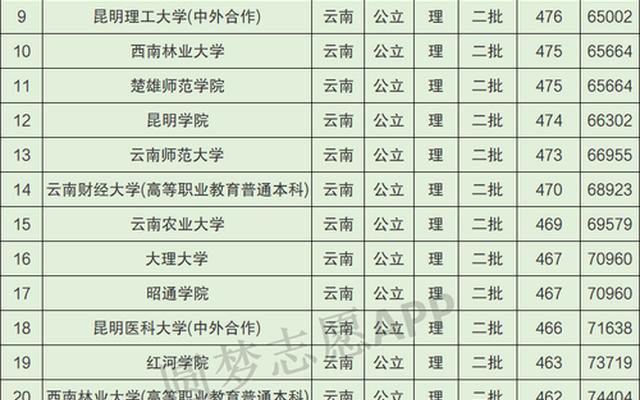 甘肃的二本院校有哪些