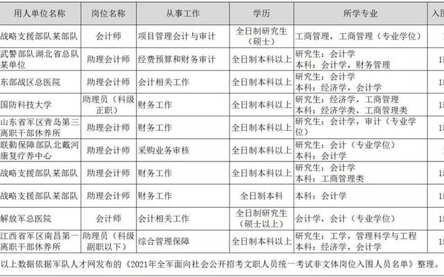 会计专业报考部队文职好考吗—女生会计可以考部队文职吗