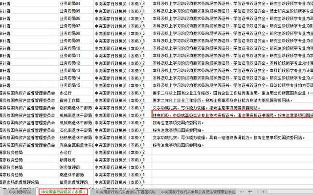 会计学国考哪个大类(2022年国考会计学属于哪个大类)