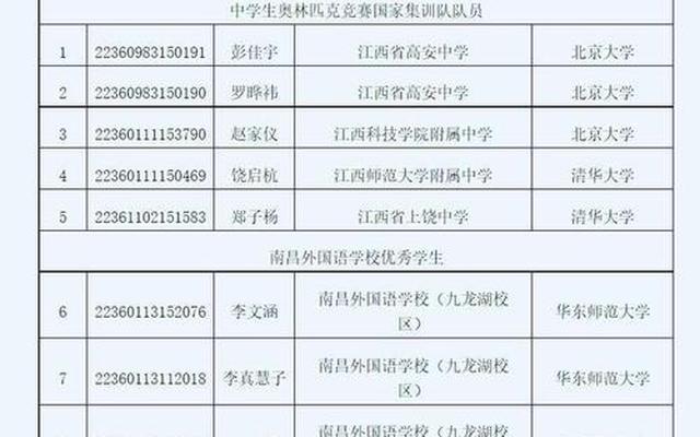 什么情况下可以保送大学