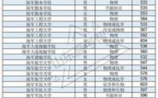 体育生考军校多少分能进去(体育生报考军校的分数线是多少)