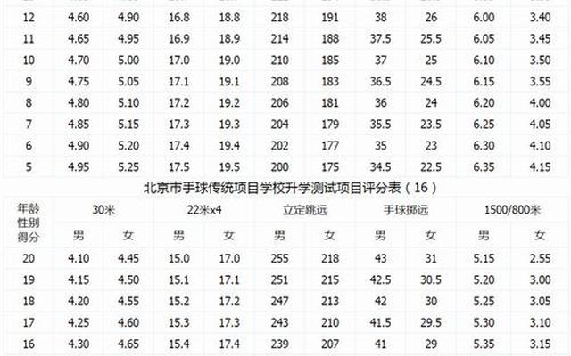 体育特长生有哪些项目、体育特长生分哪几类