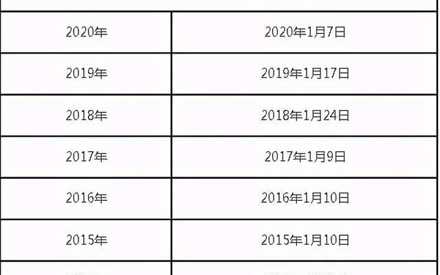 2022年国考会计学属于哪个大类