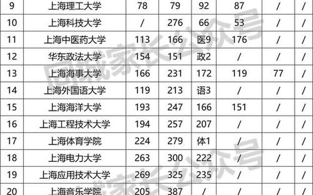 位于上海的211大学有哪些-上海一共几所211大学