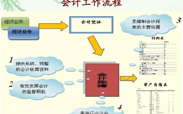 怎样做好财务管理工作