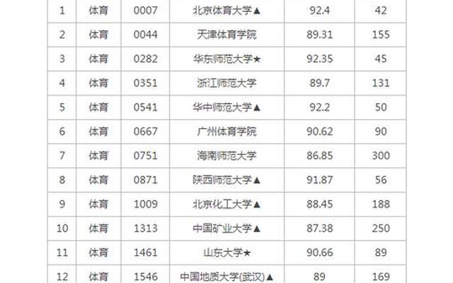 体育生高考300分能上大学么—体育生文化课300分能上什么大学