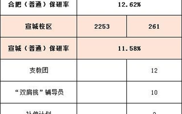 合工大保研都能去到哪些学校