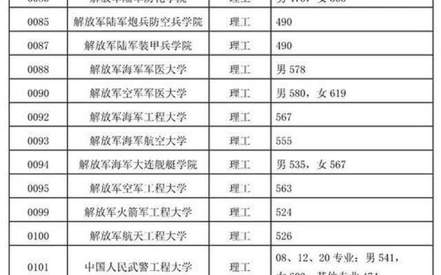 体育生一本分数线2023