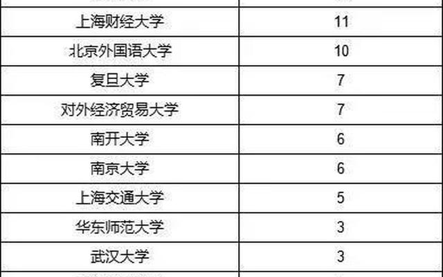 保送大学需要什么条件才能毕业,保送大学需要什么条件才能毕业生