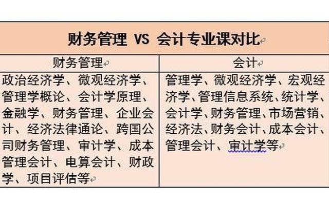 会计学和财务管理哪个好