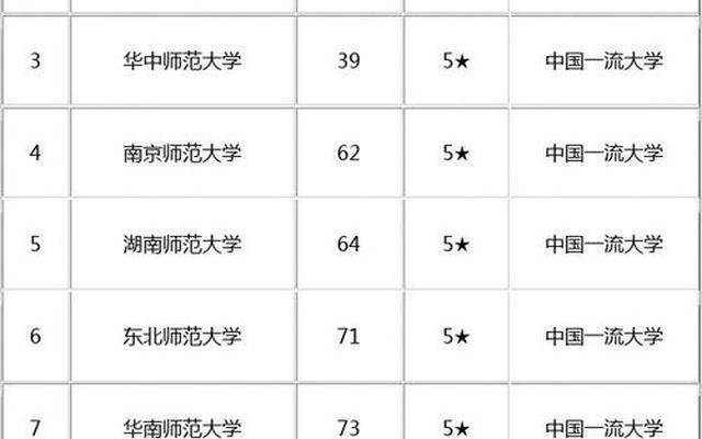 全国100强师范大学名单—全国前100名师范大学