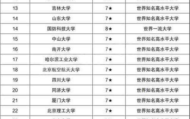 全国985大学排名一览表2022