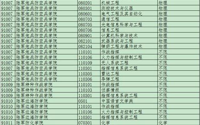 全国二本军校有哪些学校(中国有哪些二本军校)