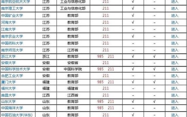 全国211考研大学排名(211大学排名最新排名考研)