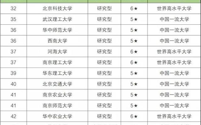 全国211大学排名名单不含985