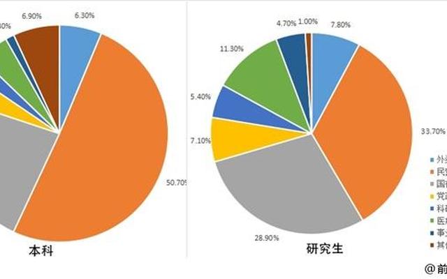 全中国本科生占总人口的比例,中国专科生占全国总人口比例