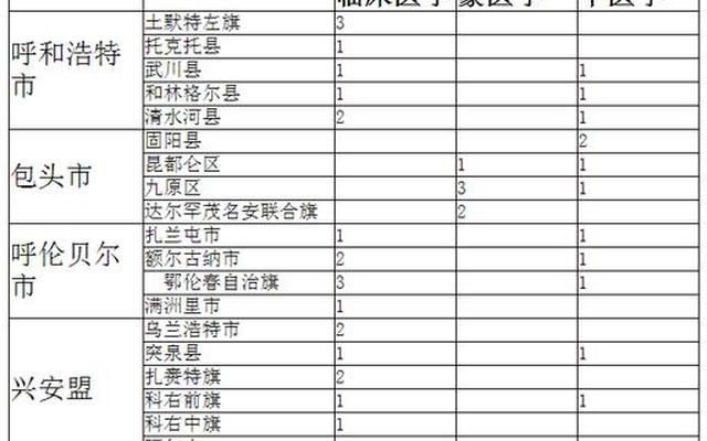 免费医学定向生是什么意思啊