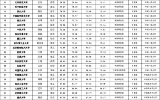 全国各省211大学名单