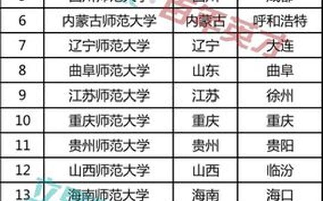 全国好的二本院校名单(全国最好的二本大学名单)