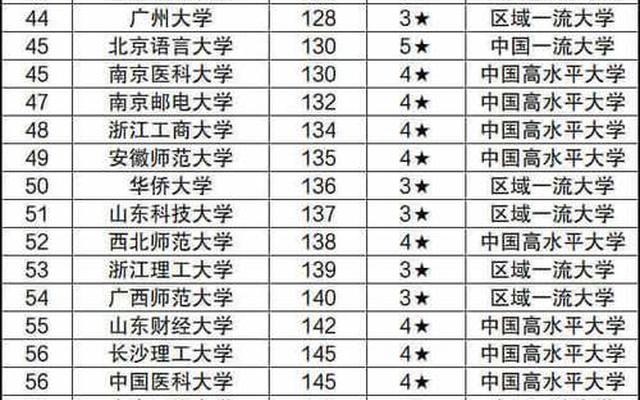 全国一本大学排名大全