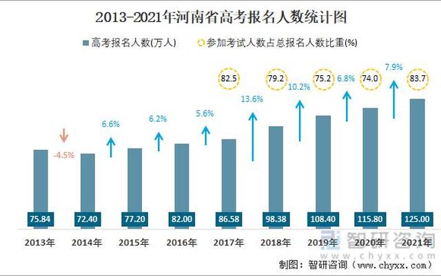 全国今年高考的考生大约多少人报考了