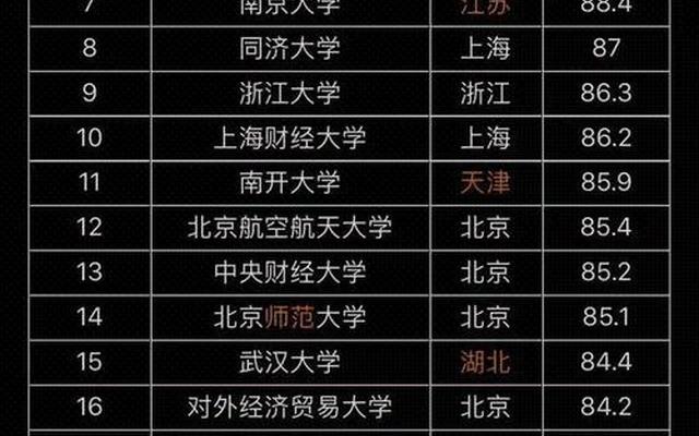 全国211大学排名名单