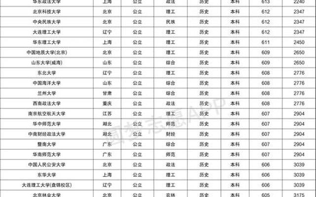 公办二本师范大学及分数线