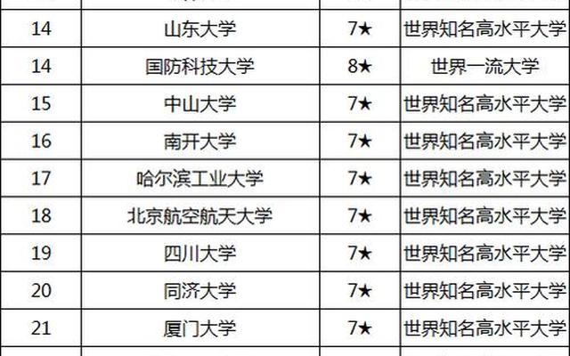 全国985大学排名顺序2022年