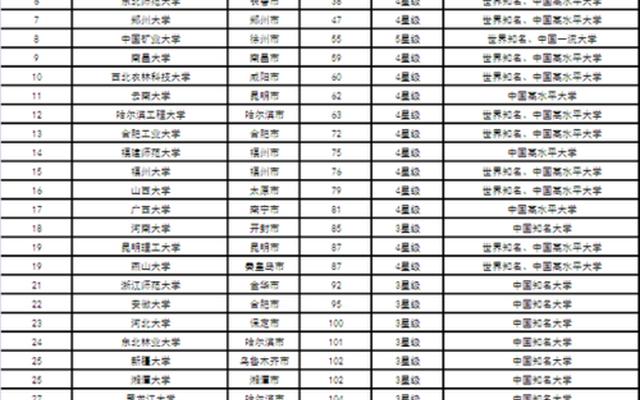 全国城市规划专业大学排名前十、全国城市规划专业大学排名前十名