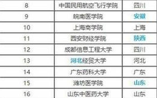 全国最好的公办二本大学;全国公办二本大学一览表