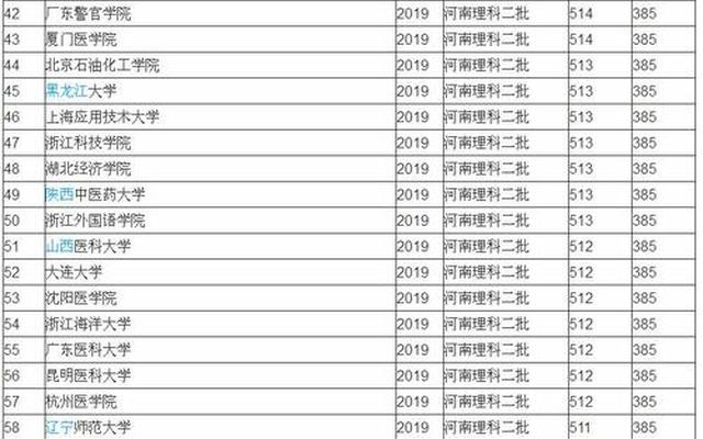 全国有哪些好二本学校—全国有哪些好二本学校排名