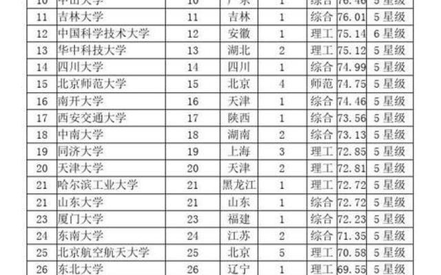 全国最好的重本大学(全国理科重本大学有哪些)