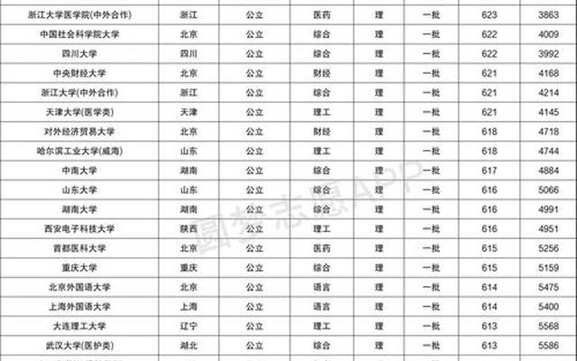 师范类二本大学排名全国