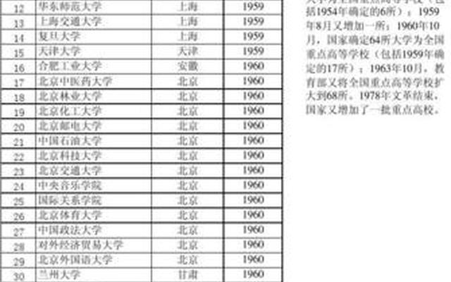 43所中医药大学排名