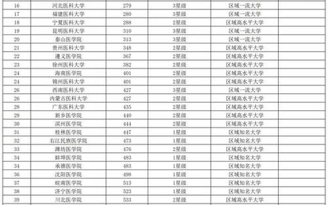 全国大学排名前十名的是哪些学校(全国排名前十名大学是哪些大学)