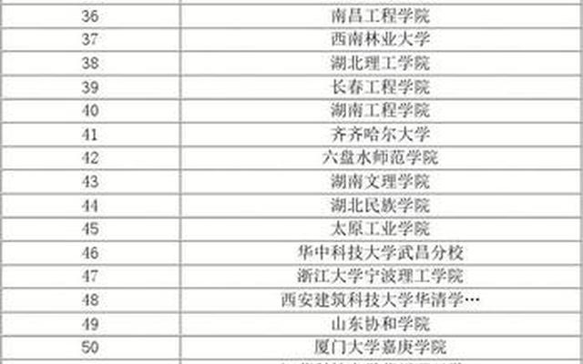 全国机械专业大学排名一览表分数线