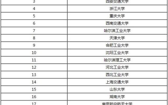 全国电气工程及其自动化专业大学排名