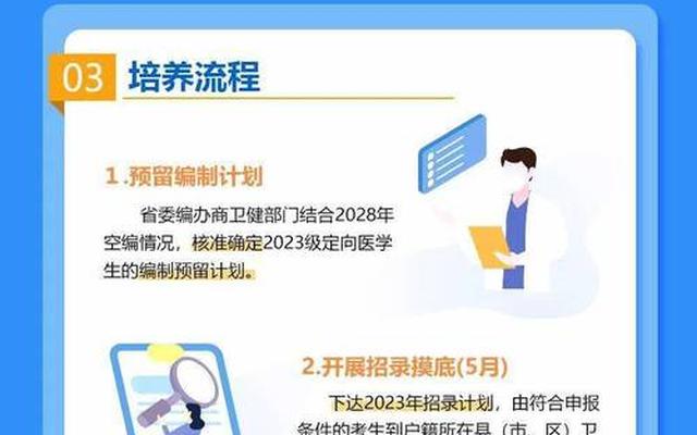 2023年免费医学定向生