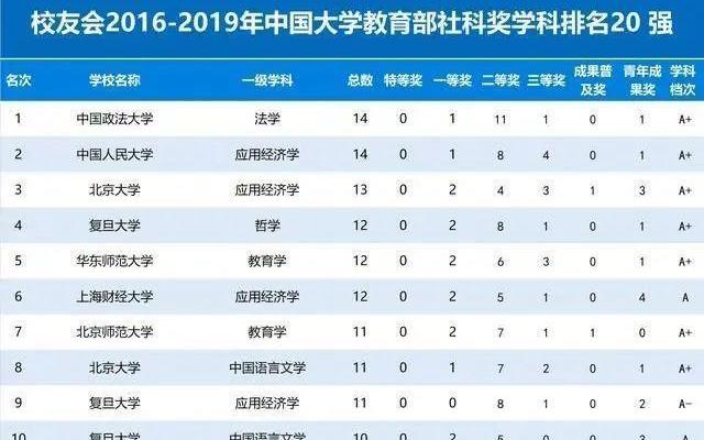 全国第五轮学科评估结果出炉计算机