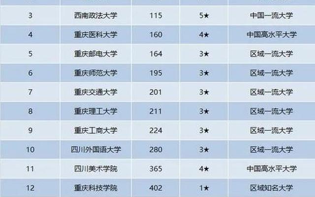 全国理科重本大学有哪些