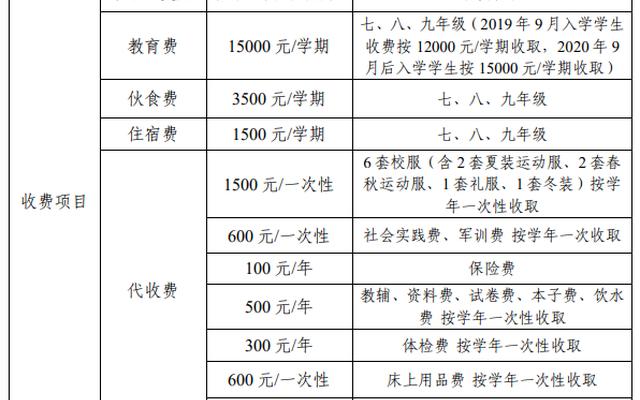 公办学校和民办学校的区别学费(公办学校和民办学校的收费区别)